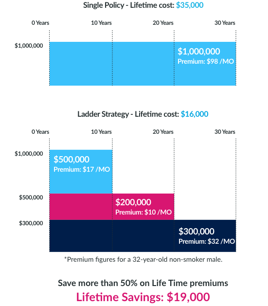 Mortgage_ladder_blue_Magenta